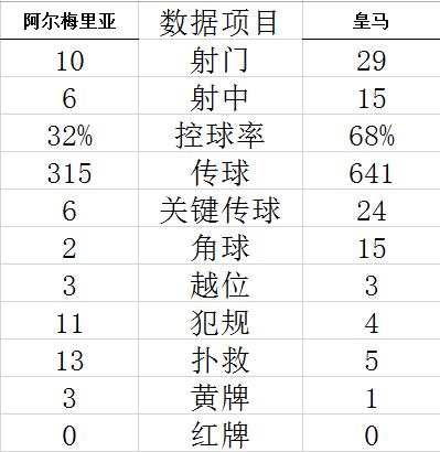 西甲-阿拉巴替补绝杀 本泽马助攻 皇马2-1逆转胜 (http://www.lingxun.net.cn/) 体育 第5张