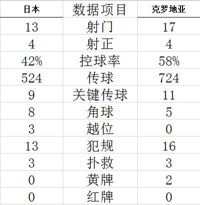 世界杯-门神三扑点球 日本点球大战不敌克罗地亚 (http://www.paipi.cn/) 体育 第12张