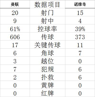 英超-C罗上演帽子戏法 曼联2球领先被追平3-2险胜 (http://www.cstr.net.cn/) 体育 第10张