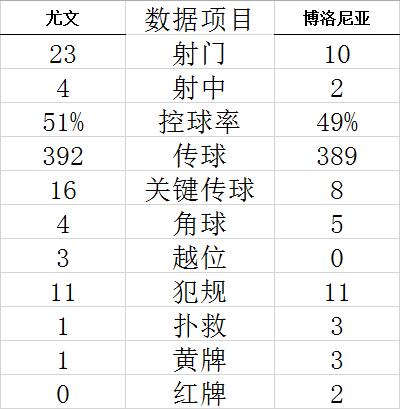 意甲-弗拉霍维奇95分钟救主 尤文1-1险平9人对手 (http://www.cstr.net.cn/) 体育 第5张