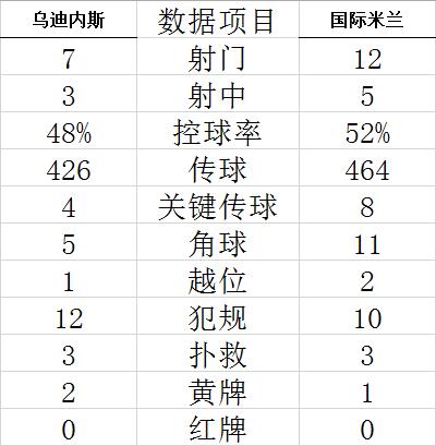 意甲-佩里西奇+劳塔罗进球 国际米兰2-1紧追榜首 (http://www.cstr.net.cn/) 体育 第5张