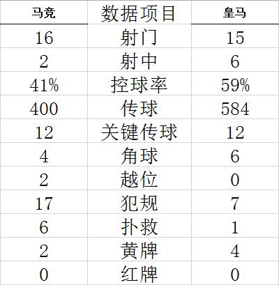 西甲-卡拉斯科点杀 门框救险 皇马大轮换客负马竞 (http://www.cstr.net.cn/) 体育 第5张