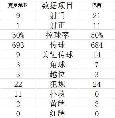 世界杯-内马尔进球 克罗地亚点球大战淘汰巴西 (http://www.paipi.cn/) 体育 第14张