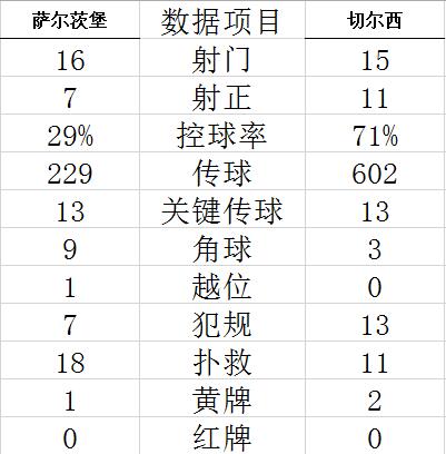 欧冠-哈弗茨世界波 切尔西2-1夺3连胜提前出线 (http://www.lingxun.net.cn/) 体育 第5张