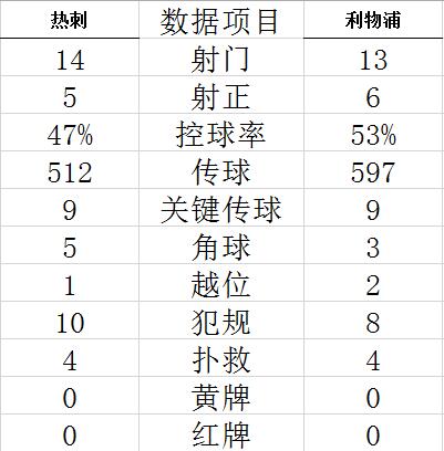 英超-萨拉赫双响 凯恩进球 利物浦2-1客胜热刺 (http://www.paipi.cn/) 体育 第5张