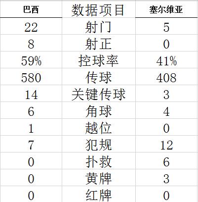 世界杯-里查利森双响 内马尔伤退 巴西2-0告捷 (http://www.paipi.cn/) 体育 第10张