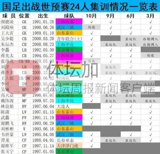 艾克森落选 张玉宁成唯一新兵 国足右后卫或有隐患