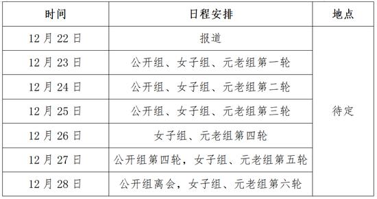 第二届衢州烂柯杯世界围棋公开赛规程及中国区预选
