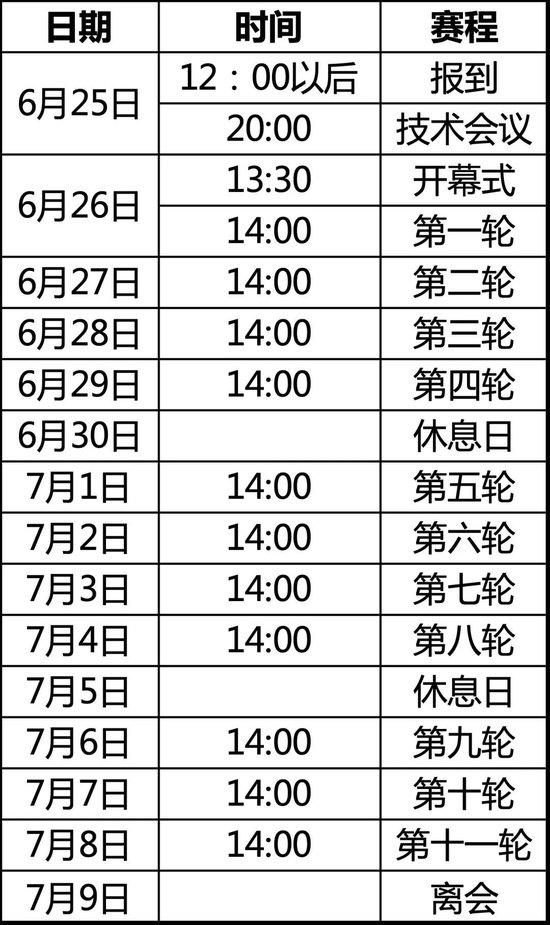 “武陵山大裂谷杯”2024中国国象甲级联赛常规赛规程