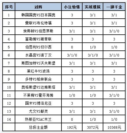 [新浪彩票]足彩第23128期投注策略：富勒姆主胜可期