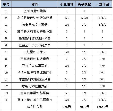 [新浪彩票]足彩24144期投注策略：上海海港单3