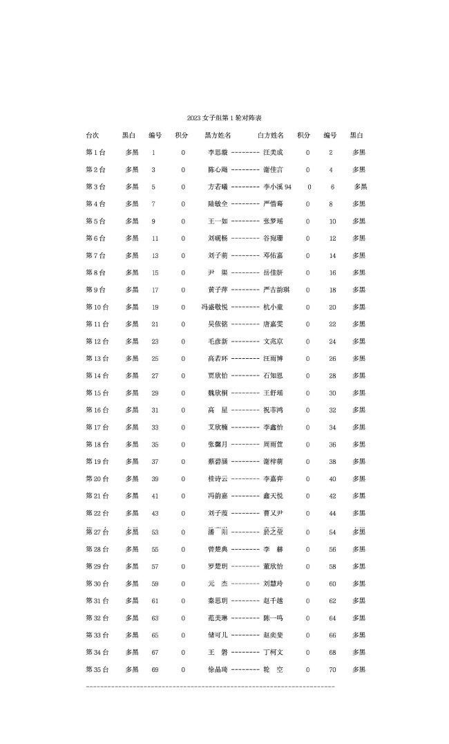 “体彩杯”全国个人赛女子组首轮：吴依铭-唐嘉雯