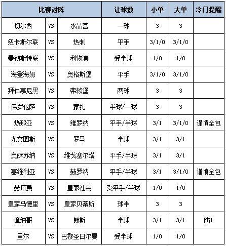 [新浪彩票]足彩第24135期大势：皇马主胜稳胆