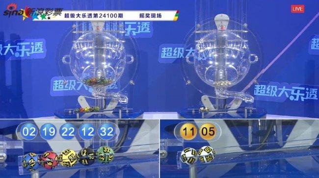 大乐透头奖6注995万2注追加 奖池余额8.94亿元