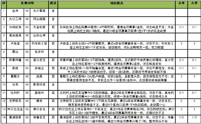 [新浪彩票]足彩第23078期任九：葡萄牙主胜可期