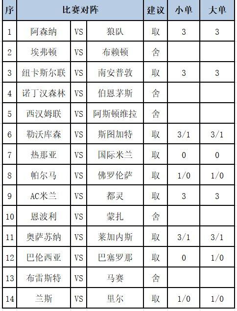 [新浪彩票]足彩第24124期任九：米兰双雄取胜无疑