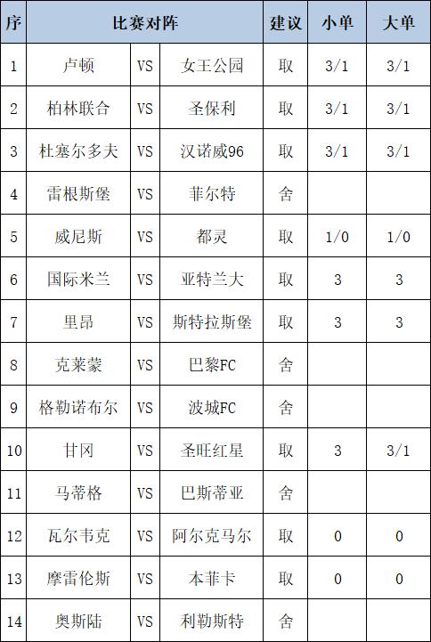 [新浪彩票]足彩第24133期任九：甘冈需防平局