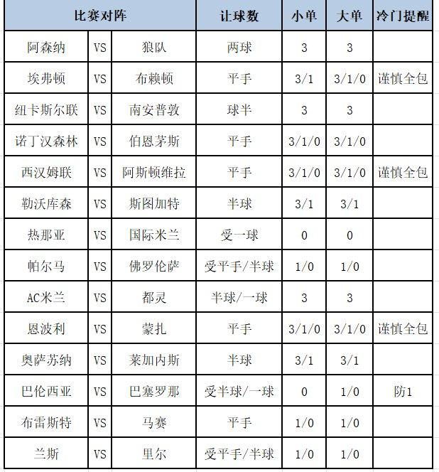 [新浪彩票]足彩第24124期大势：阿森纳纽卡皆可胆