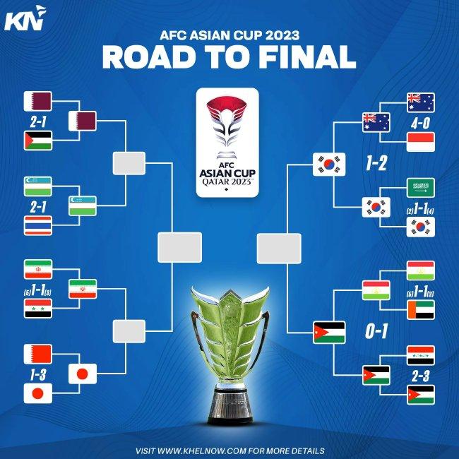 亚洲杯夺冠赔率：韩国追平日本并列第1，伊朗第3