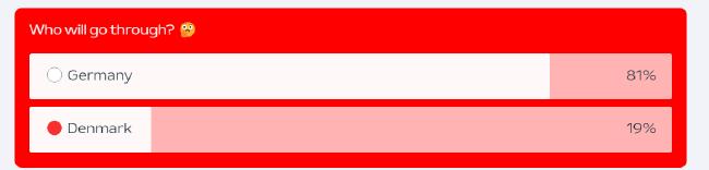 欧足联官网德国VS丹麦晋级比例:德国晋级81%