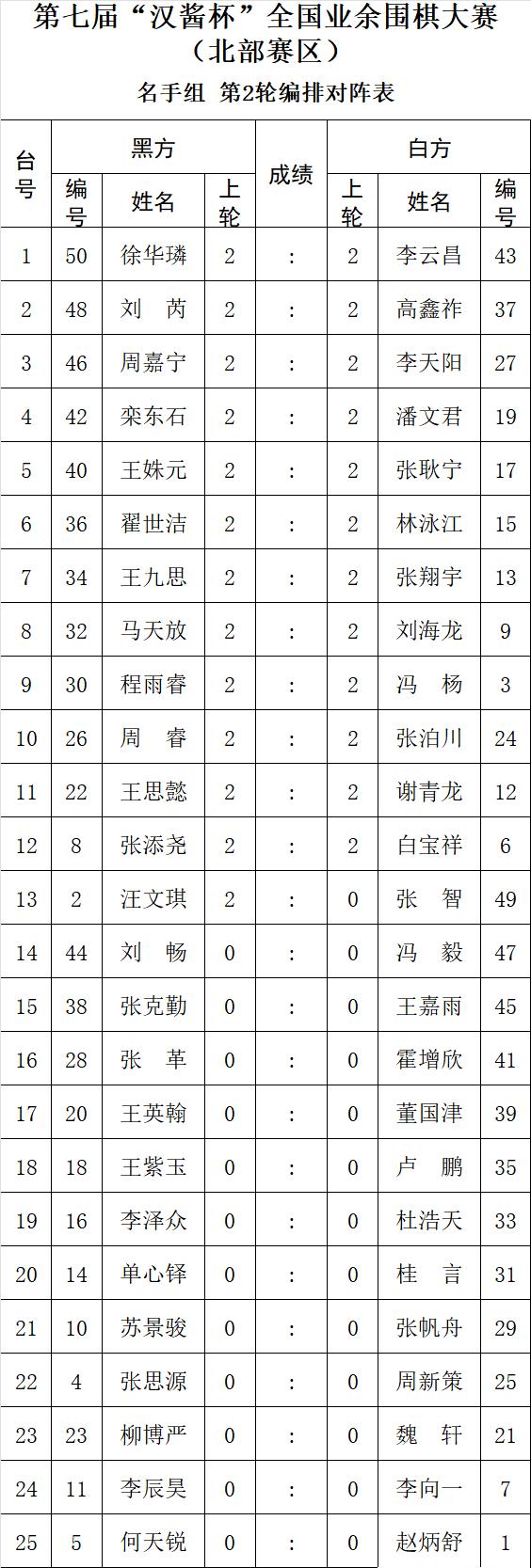 第七届汉酱杯北部赛区第2轮对阵：马天放战刘海龙