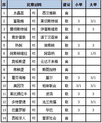 [新浪彩票]足彩第24129期任九：热刺有望取胜