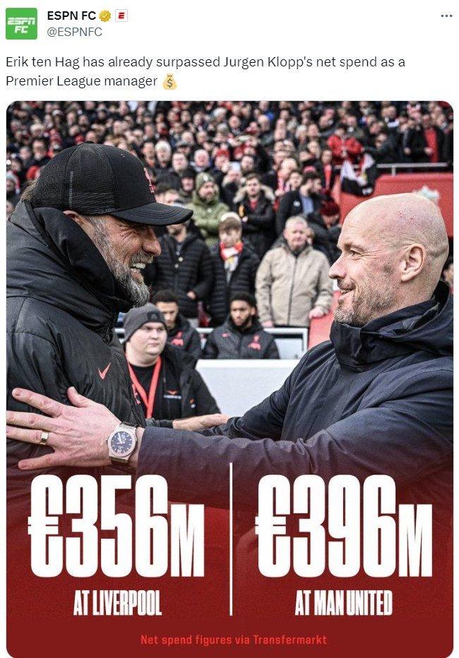 克洛普红军生涯净支3.56亿 滕哈赫曼联3.96亿欧