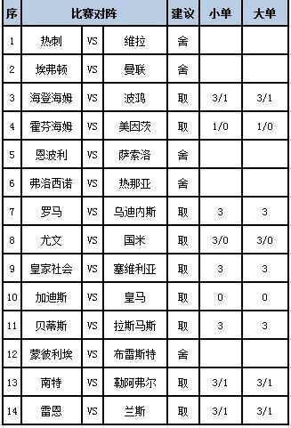 [新浪彩票]足彩第23153期任九：罗马主场取胜