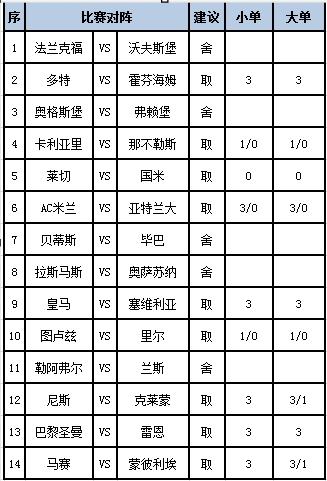 [新浪彩票]足彩第24028期任九：AC米兰主场分胜负