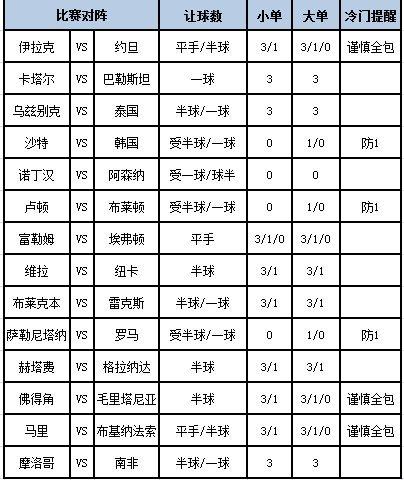 [新浪彩票]足彩第24018期大势：阿森纳客胜可期