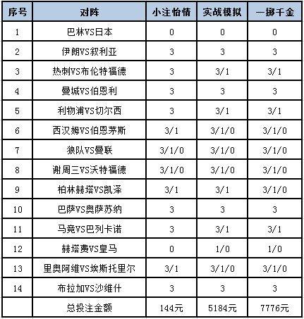 [新浪彩票]足彩第24019期投注策略：皇马客战防平