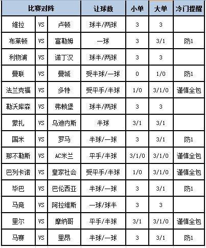 [新浪彩票]足彩第23139期大势：曼城客胜不稳