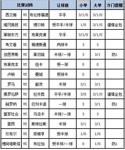 [新浪彩票]足彩第24029期大势：罗马主场不败