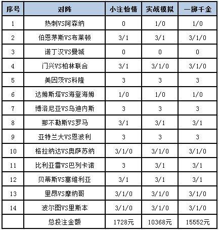 [新浪彩票]足彩24069期投注策略：比利亚雷不败