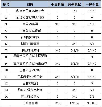 [新浪彩票]足彩24090期投注策略：伊拉克信心不足