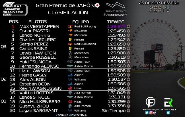 2023年F1日本大奖赛排位赛成绩表