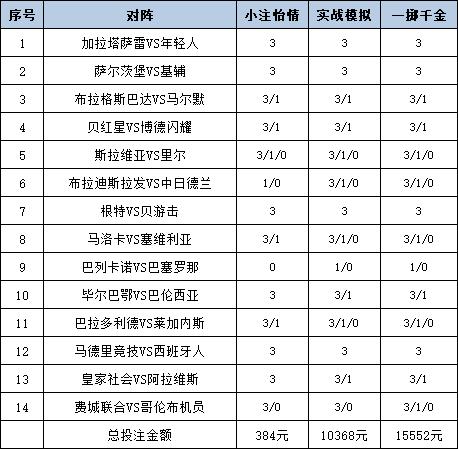 [新浪彩票]足彩24131期投注策略：巴萨防平