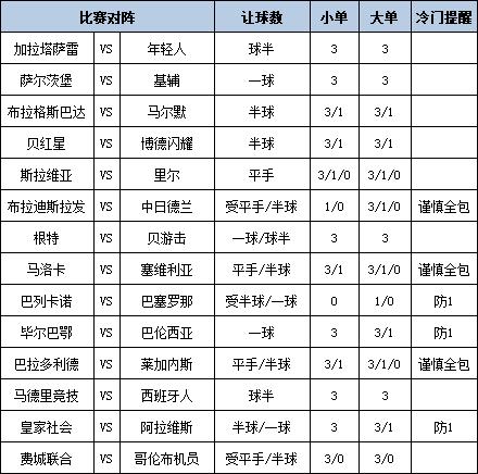 [新浪彩票]足彩第24131期大势：毕尔巴鄂防平