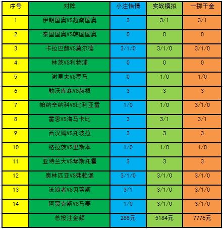 [新浪彩票]足彩23119期投注策略：比利亚客战不稳