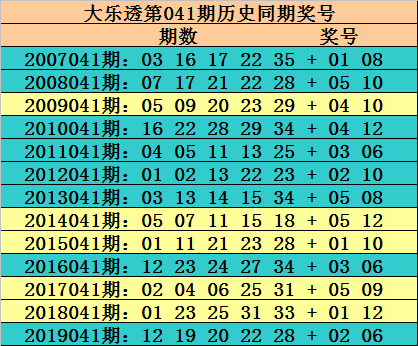 [公益彩票]大玩家雙色球第20019期:看好龍頭下降