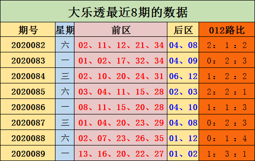 [公益彩票]陳浩大樂透第20090期:後區12路碼熱出