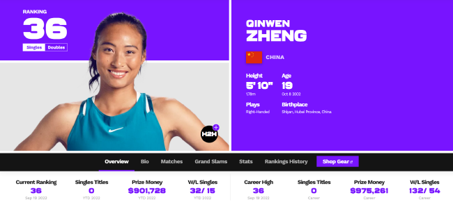 郑钦文将携个人生涯新高排名亮相WTA500东京站