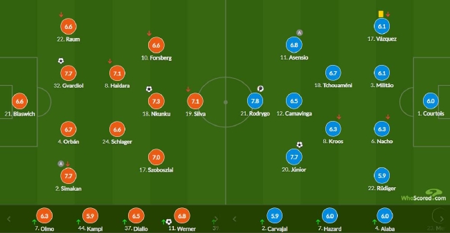 欧冠-威尼修斯罗德里戈进球 皇马2-3莱比锡遭首败