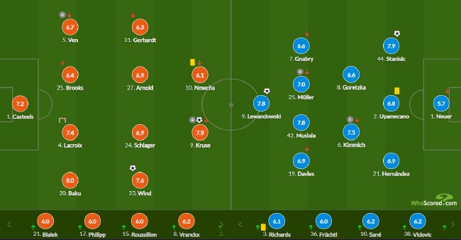 德甲-穆勒助攻莱万进球 拜仁收官战2球领先2-2平