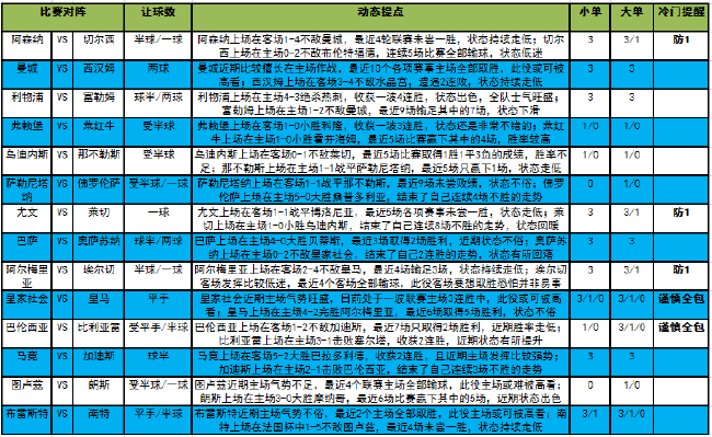 [新浪彩票]足彩第23061期大势：马竞主胜可期