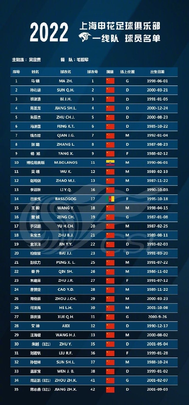 上海申花公布新赛季大名单：吴曦领衔 双外援在列